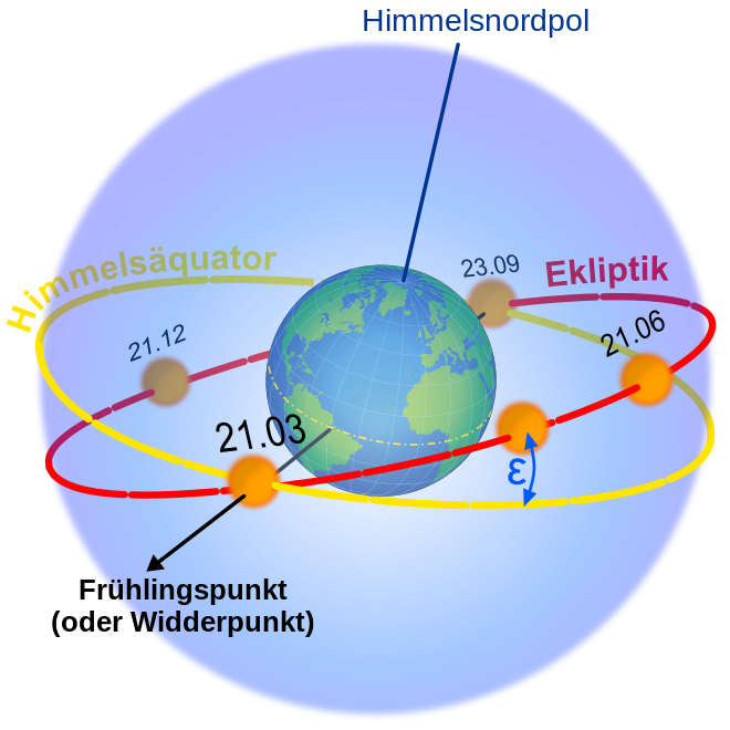 660px-Ecliptic.svg.png
